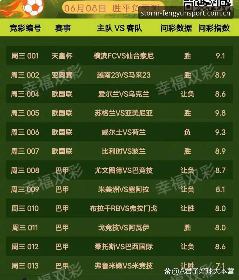 风云体育官方主站投注数据推荐怎么样？与同类平台横向对比的实用测评